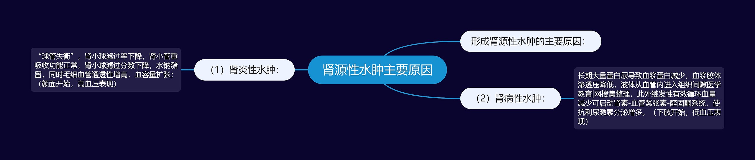 肾源性水肿主要原因 肾源性水肿主要原因