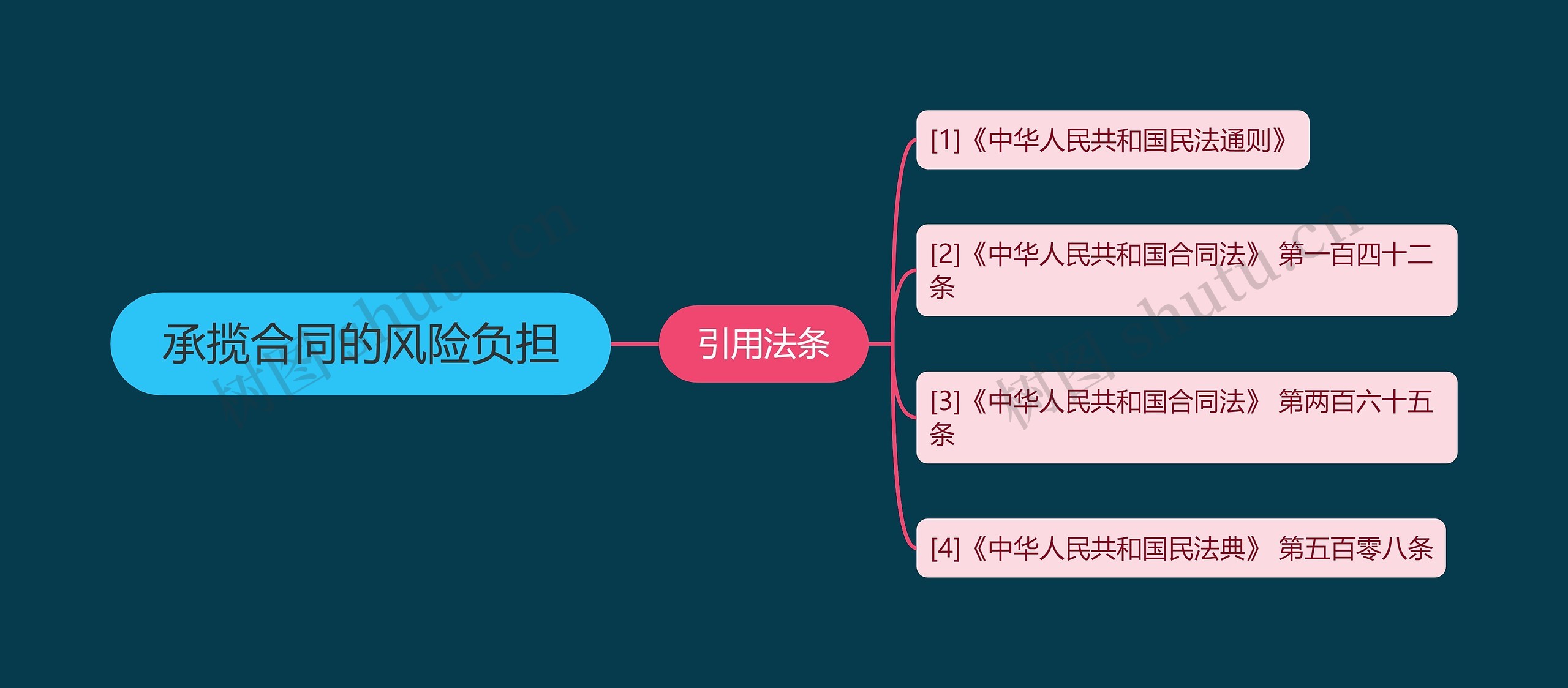 承揽合同的风险负担
