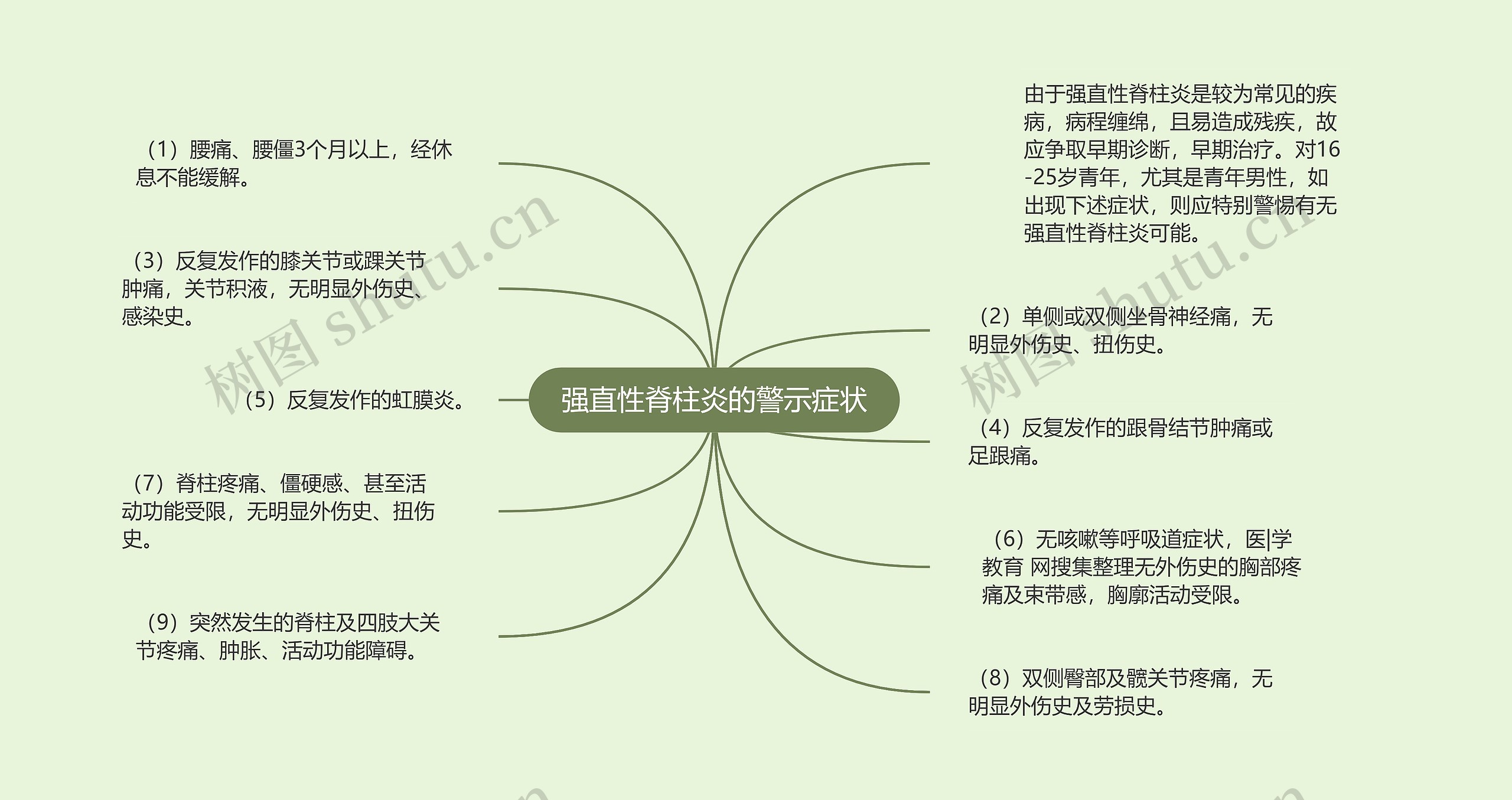 强直性脊柱炎的警示症状思维导图