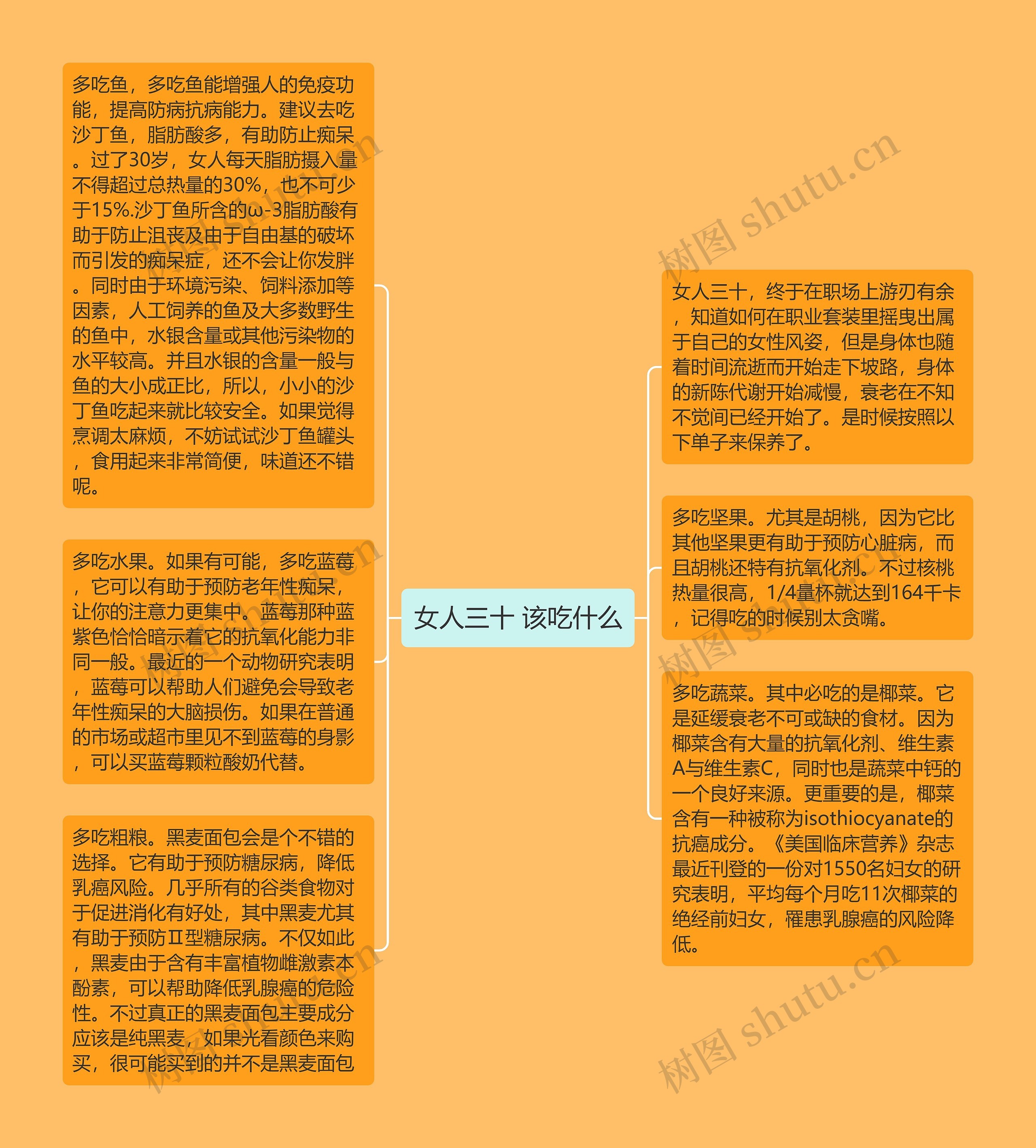 女人三十 该吃什么