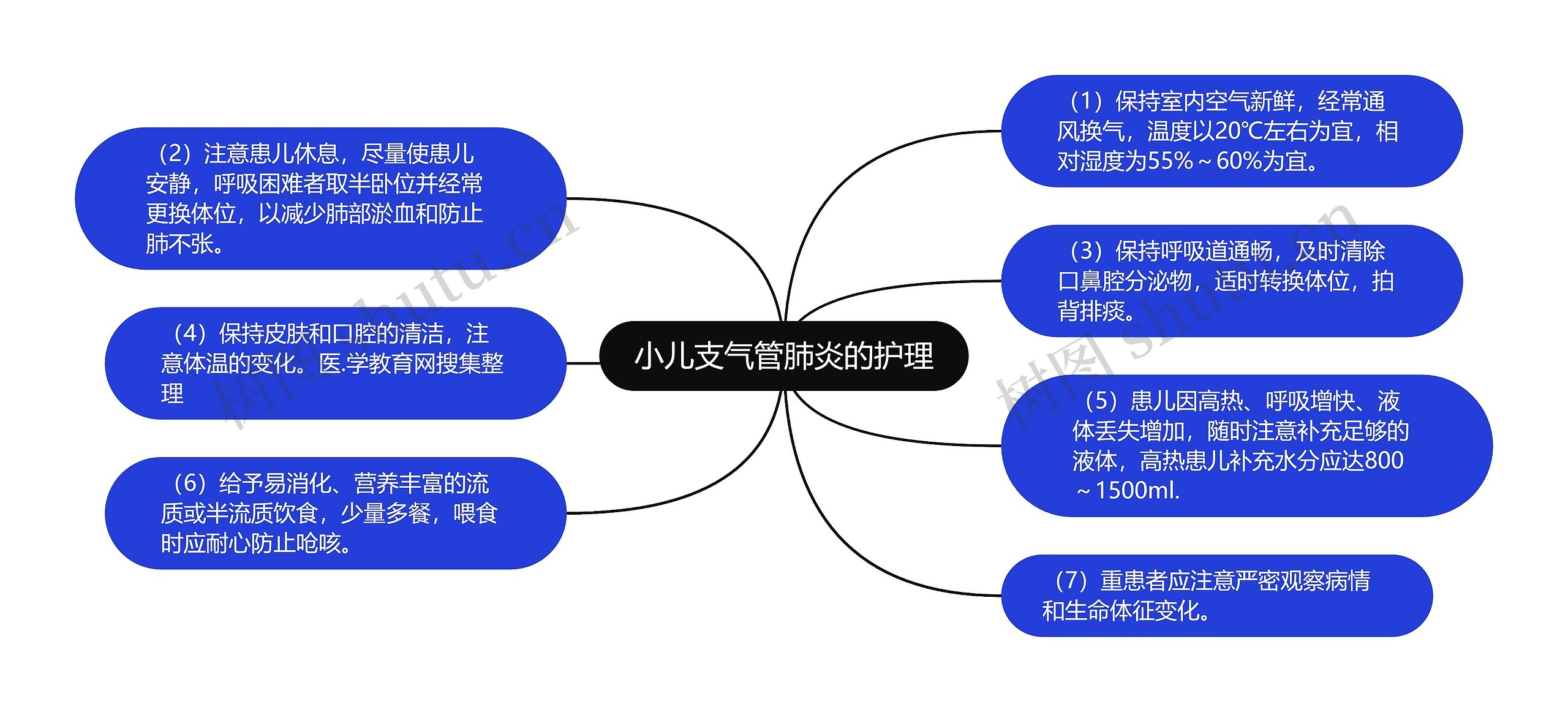 小儿支气管肺炎的护理