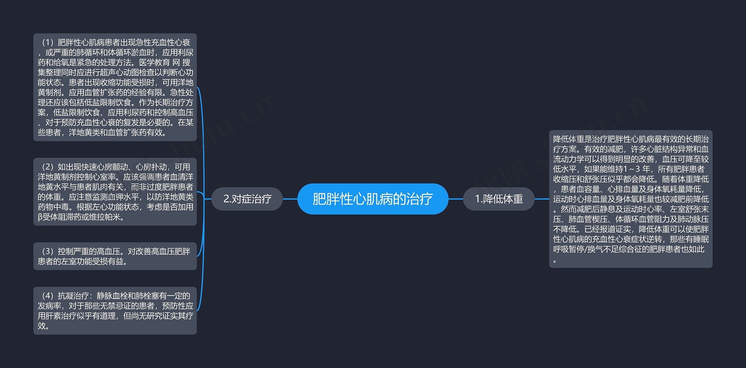 肥胖性心肌病的治疗