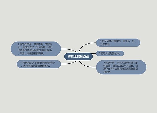 铸造全冠适应症