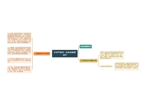 外科学指导：疟疾的病原治疗