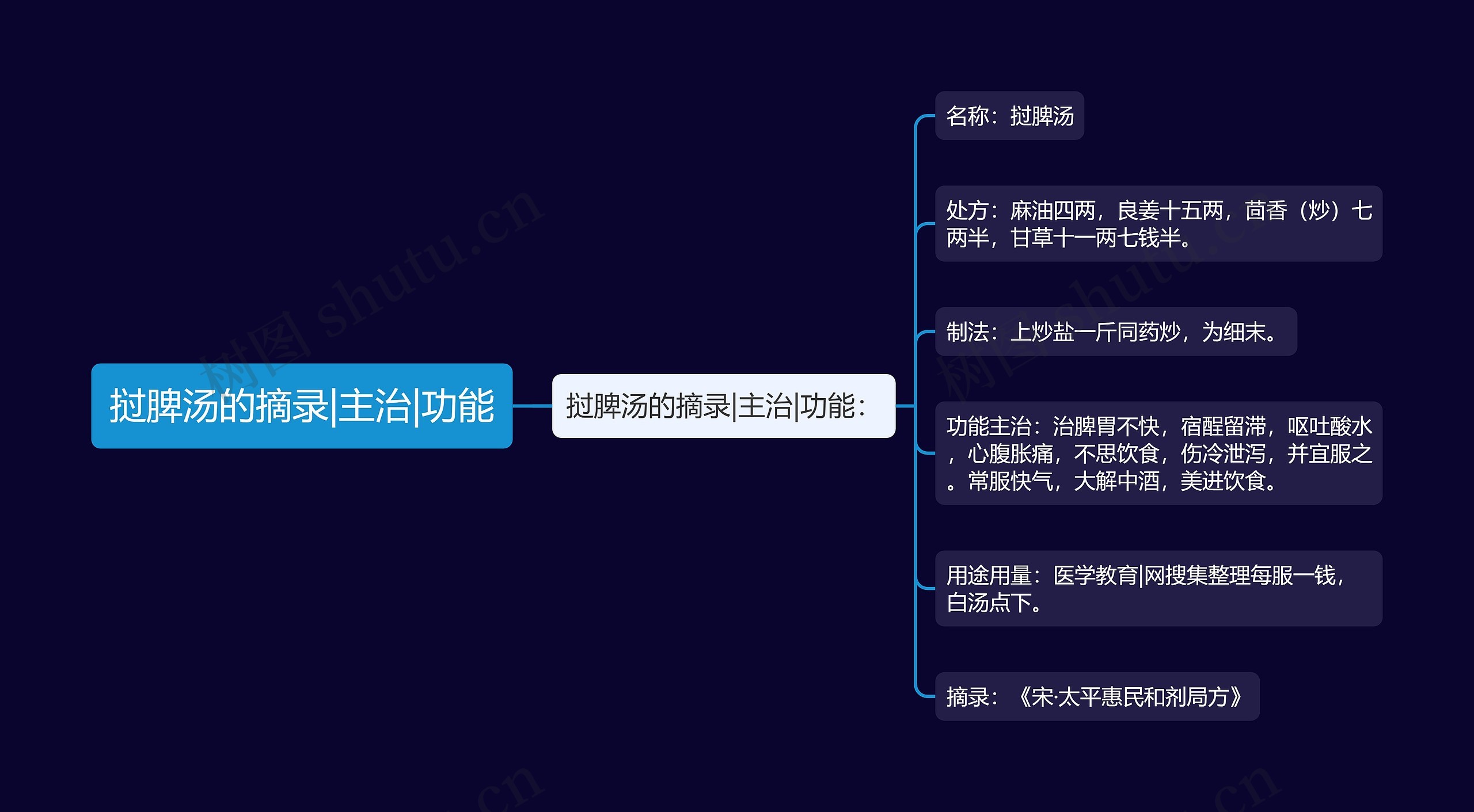 挝脾汤的摘录|主治|功能 挝脾汤的摘录|主治|功能