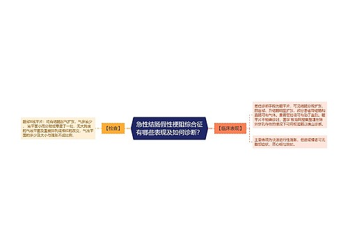 急性结肠假性梗阻综合征有哪些表现及如何诊断？