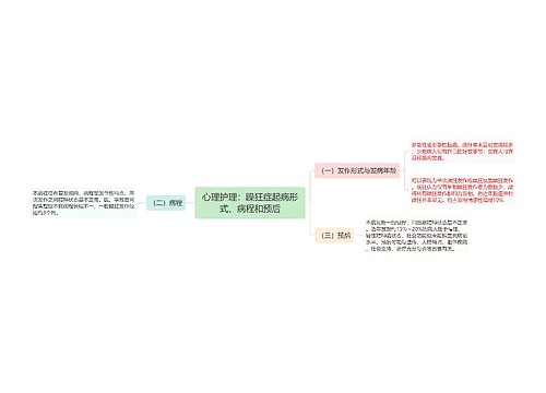 心理护理：躁狂症起病形式、病程和预后