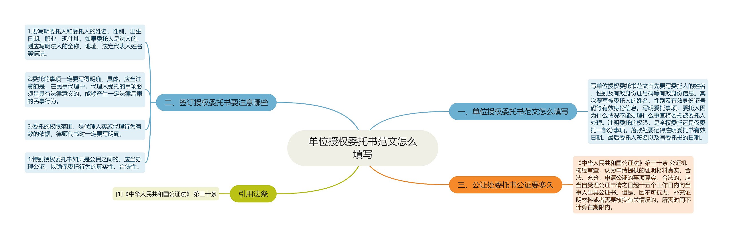 单位授权委托书范文怎么填写