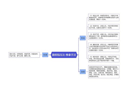 腹部指压法-推拿手法