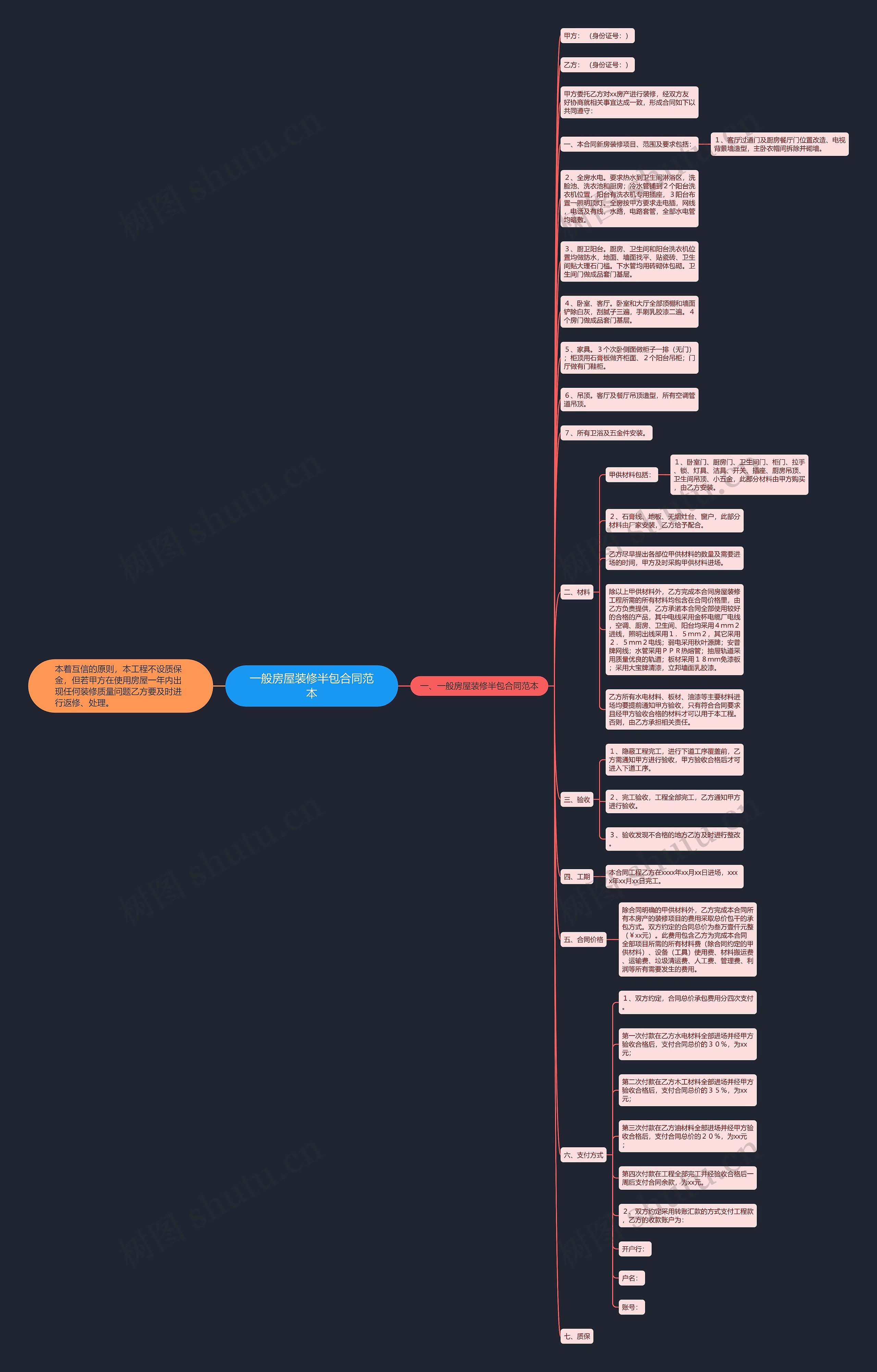 一般房屋装修半包合同范本 一般房屋装修半包合同范本