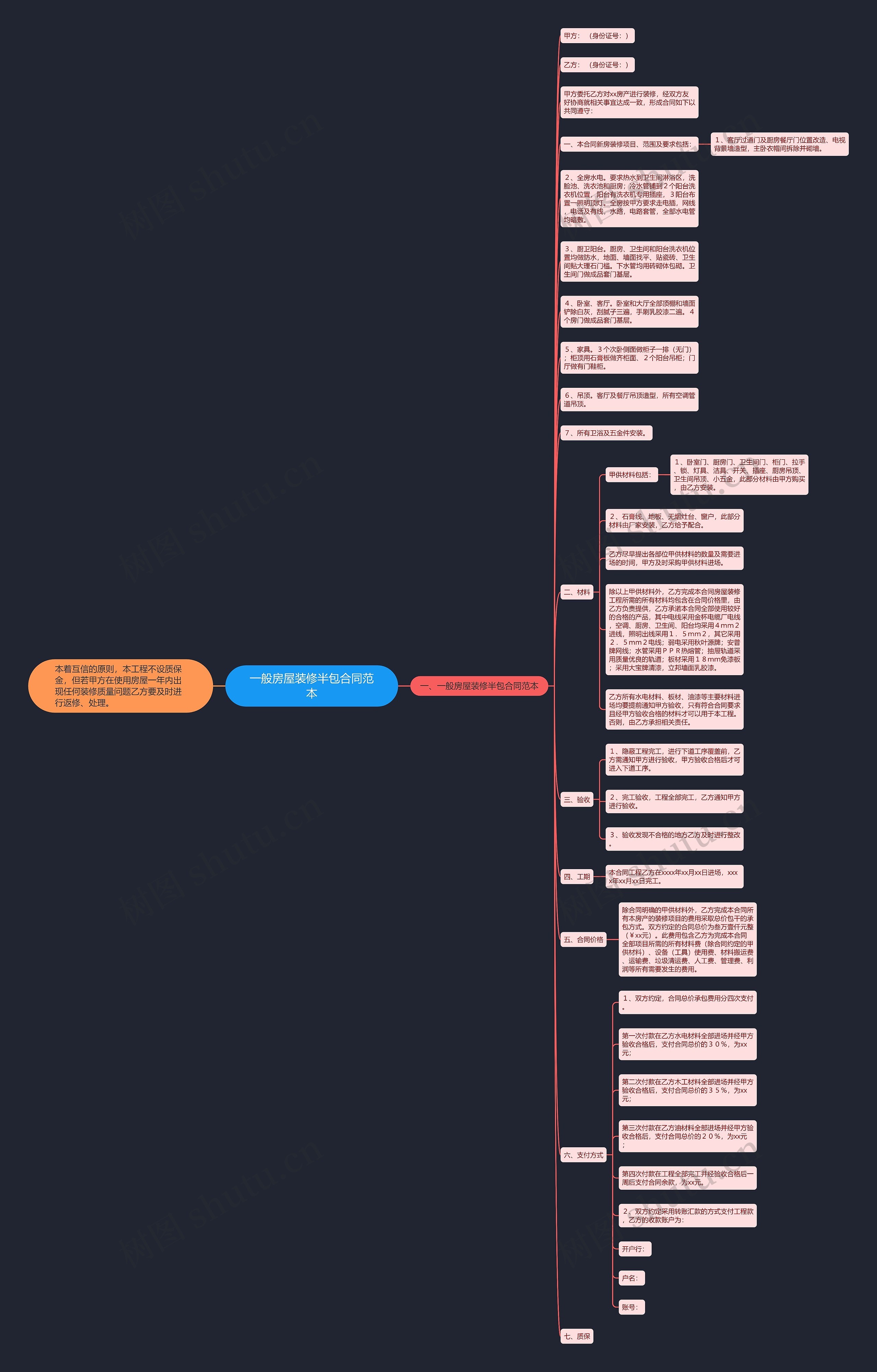 一般房屋装修半包合同范本思维导图