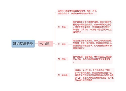 龋齿疾病分类