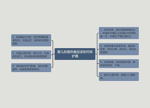 婴儿的高热是应该如何来护理