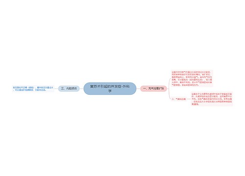 复苏术引起的并发症-外科学