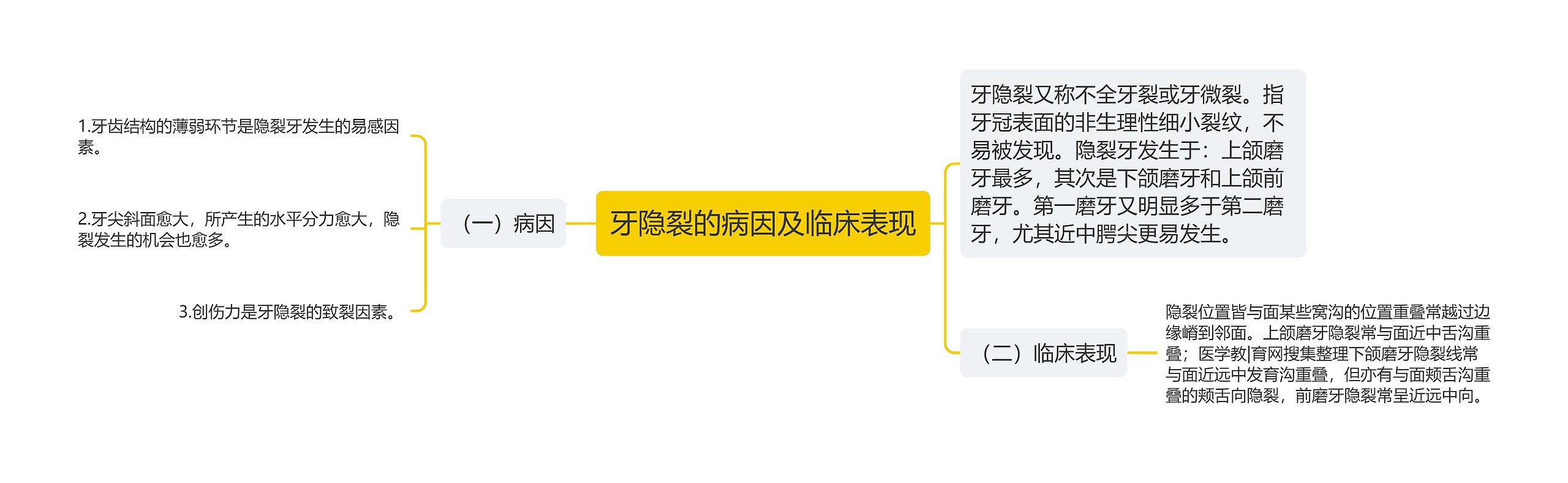 牙隐裂的病因及临床表现