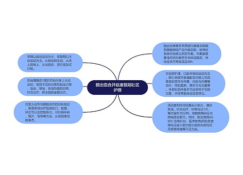 脑出血合并症康复期社区护理