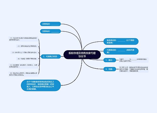 船舶修理及销售独家代理协议书