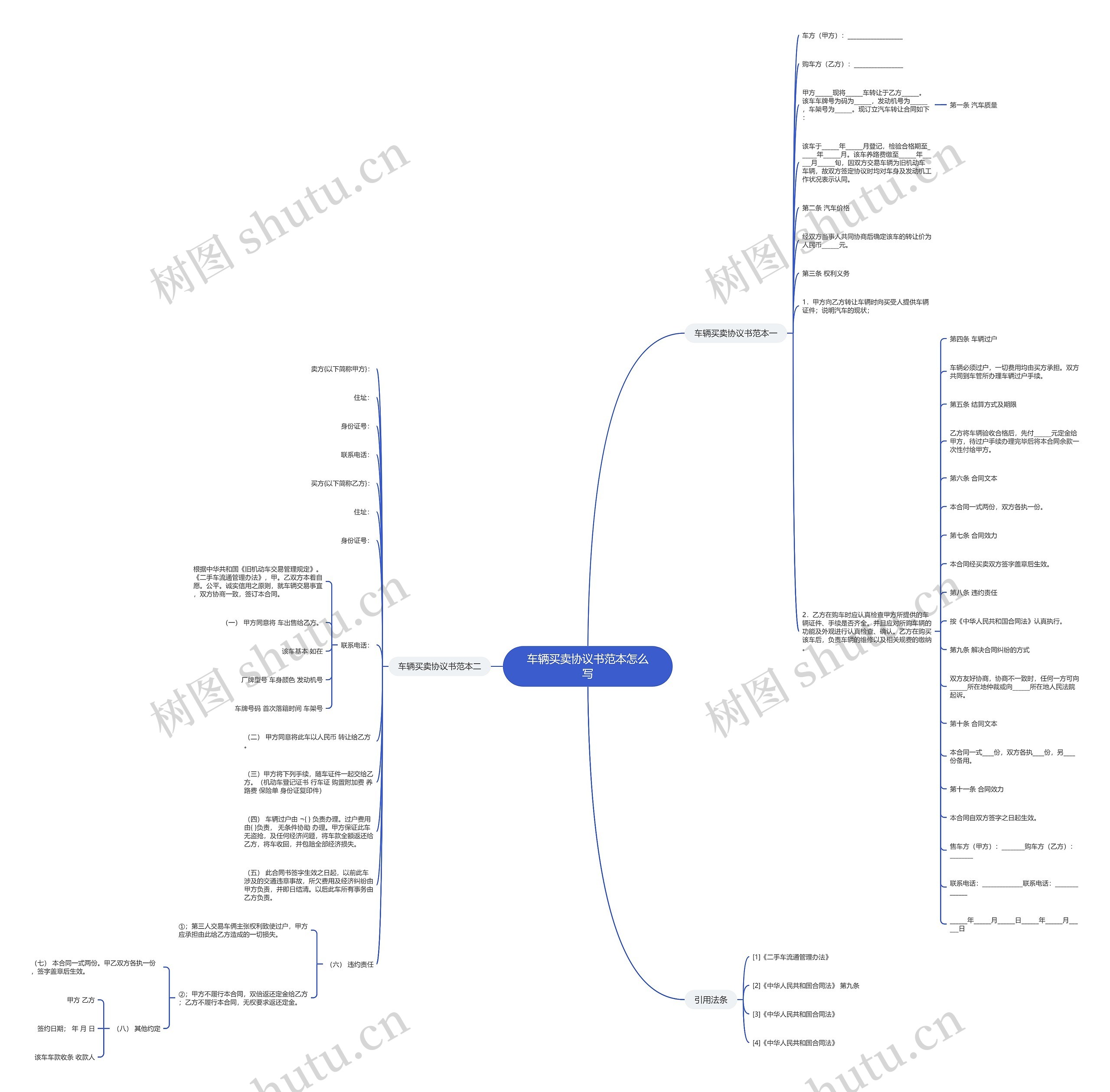 车辆买卖协议书范本怎么写思维导图