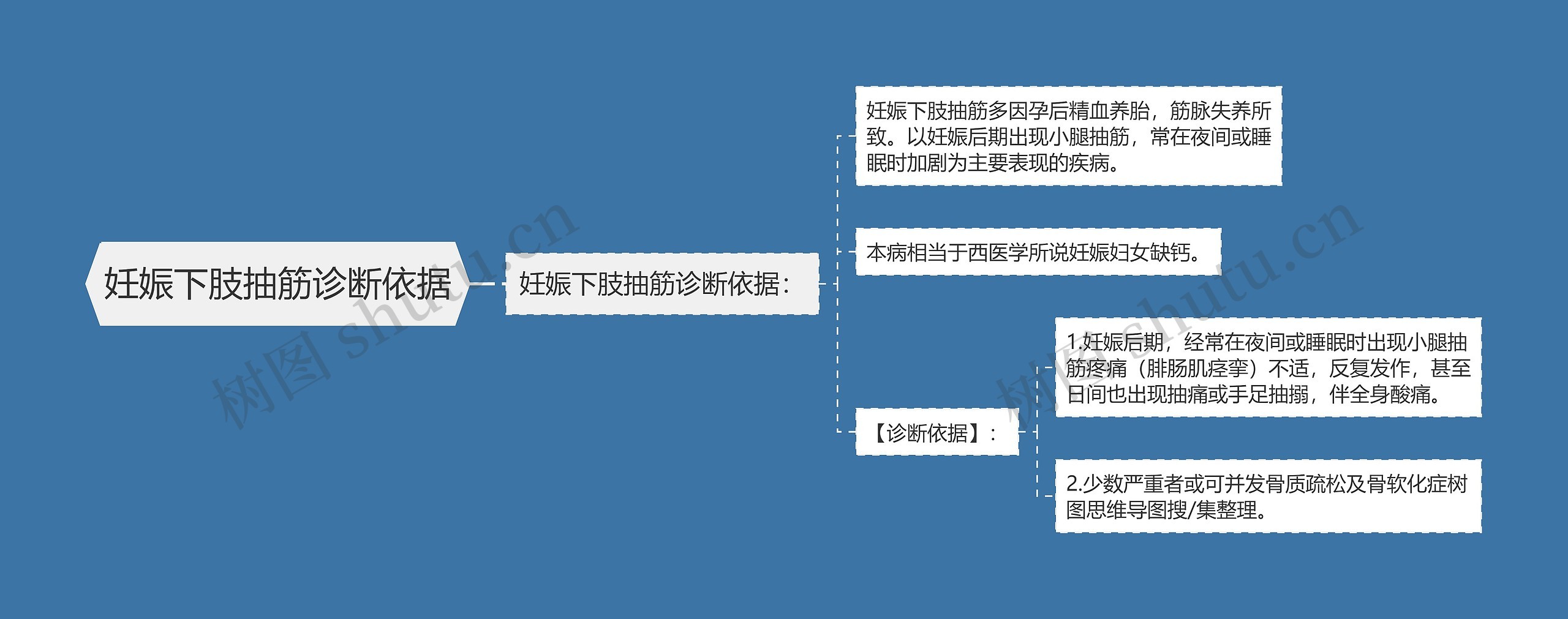 妊娠下肢抽筋诊断依据思维导图