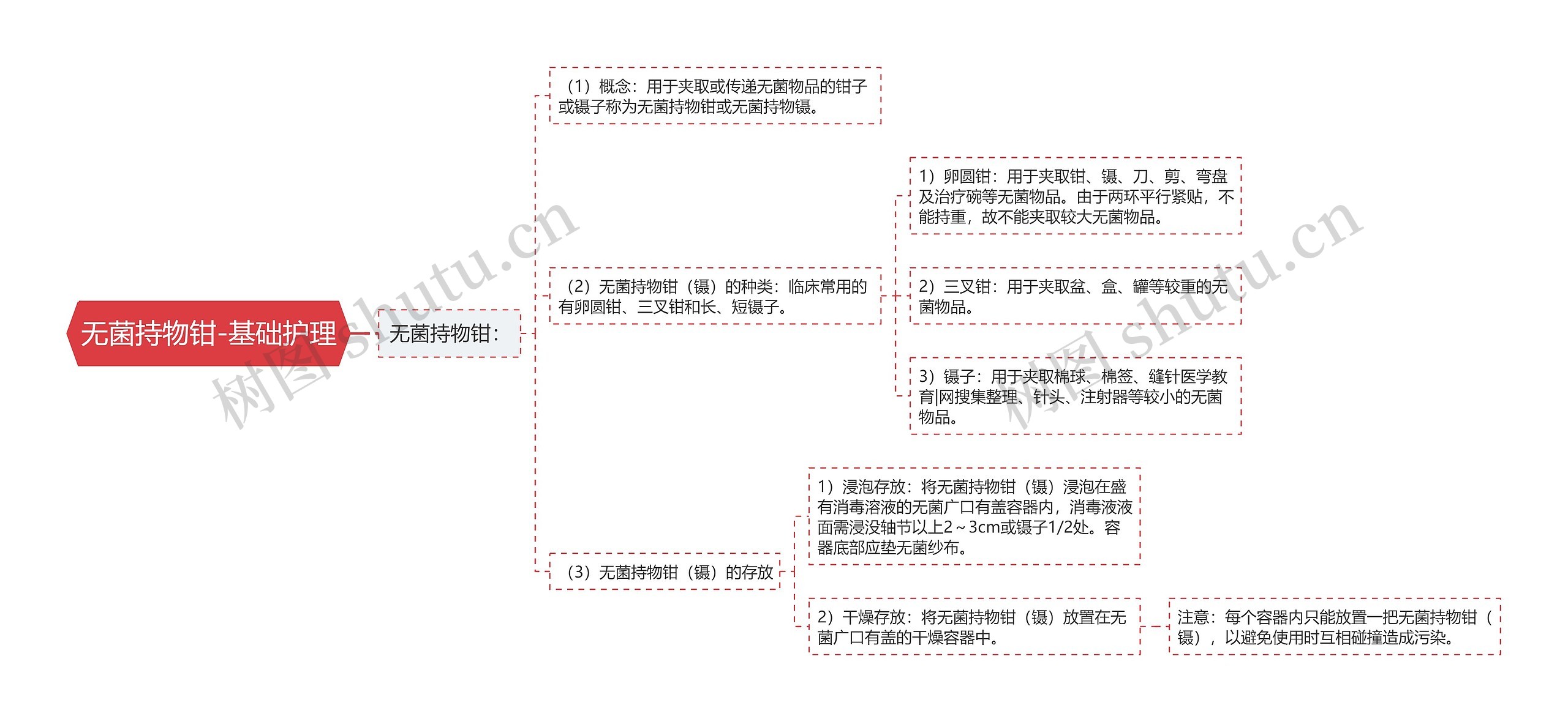 无菌持物钳-基础护理 无菌持物钳-基础护理