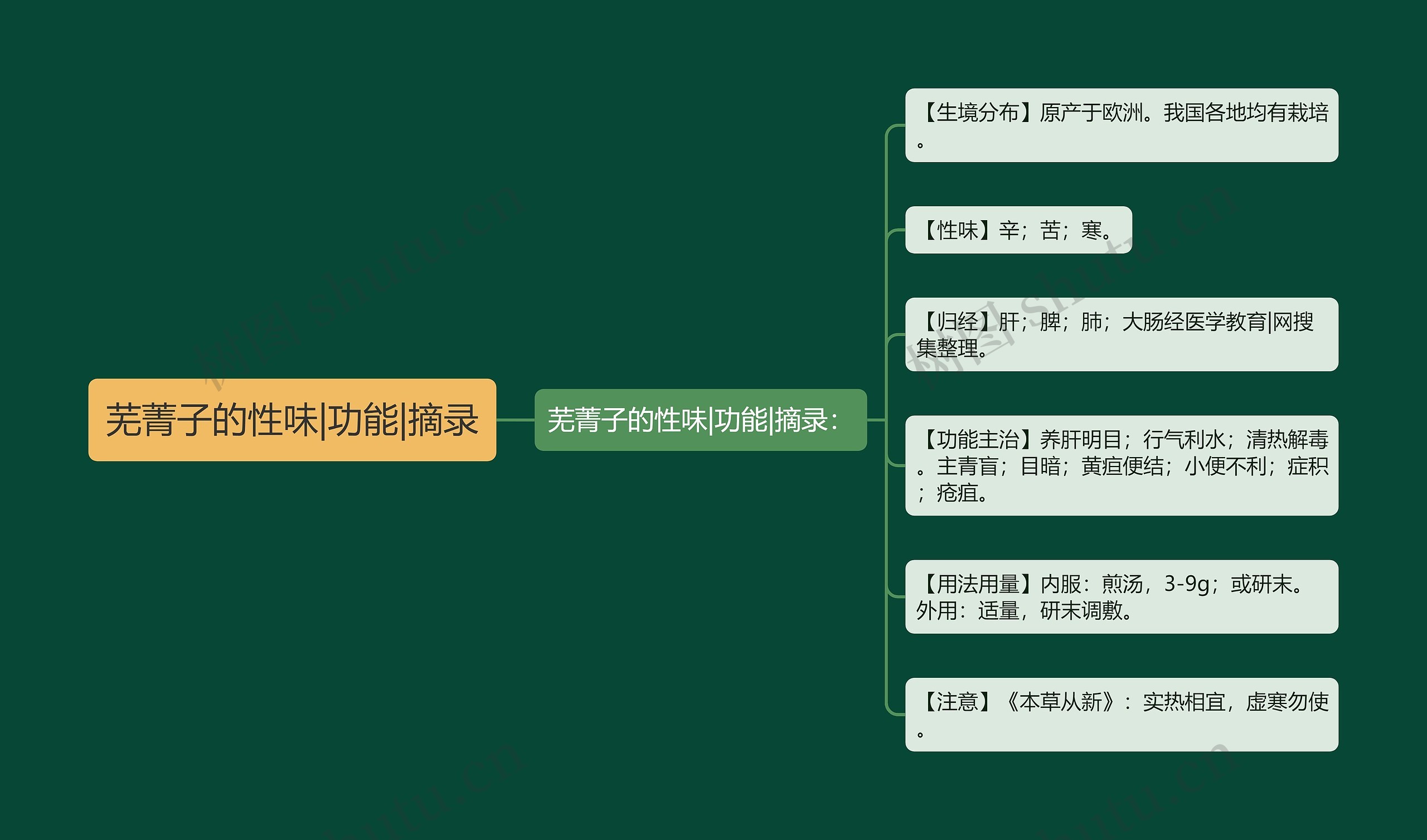 芜菁子的性味|功能|摘录 芜菁子的性味|功能|摘录