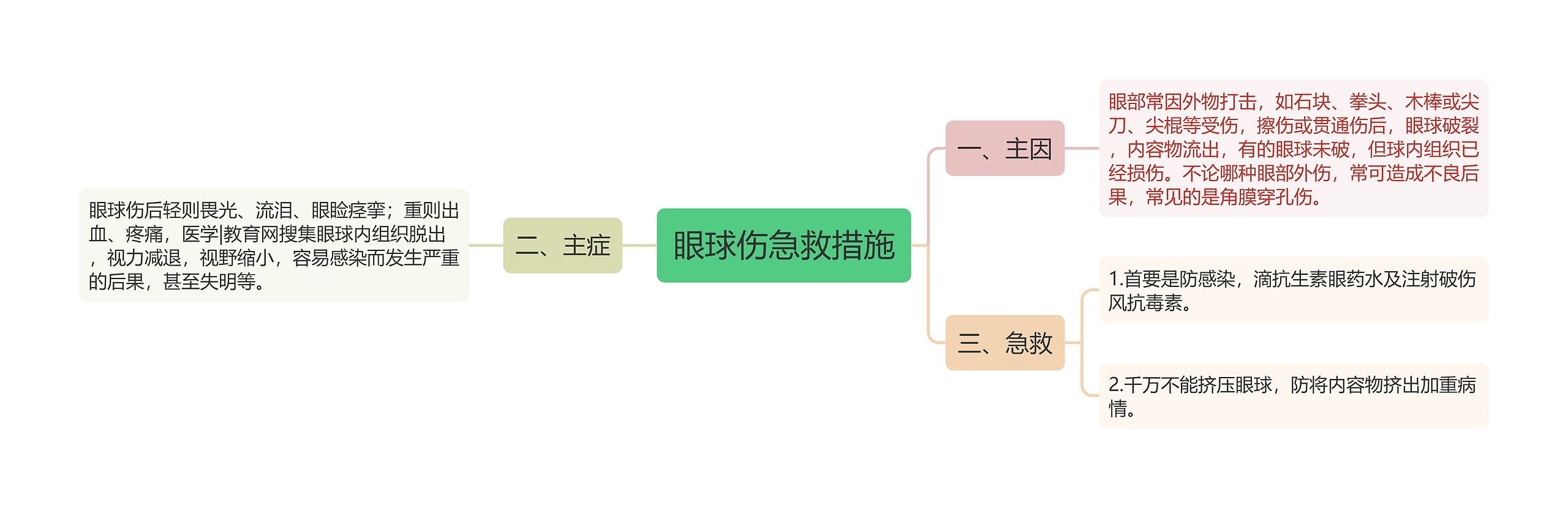 眼球伤急救措施