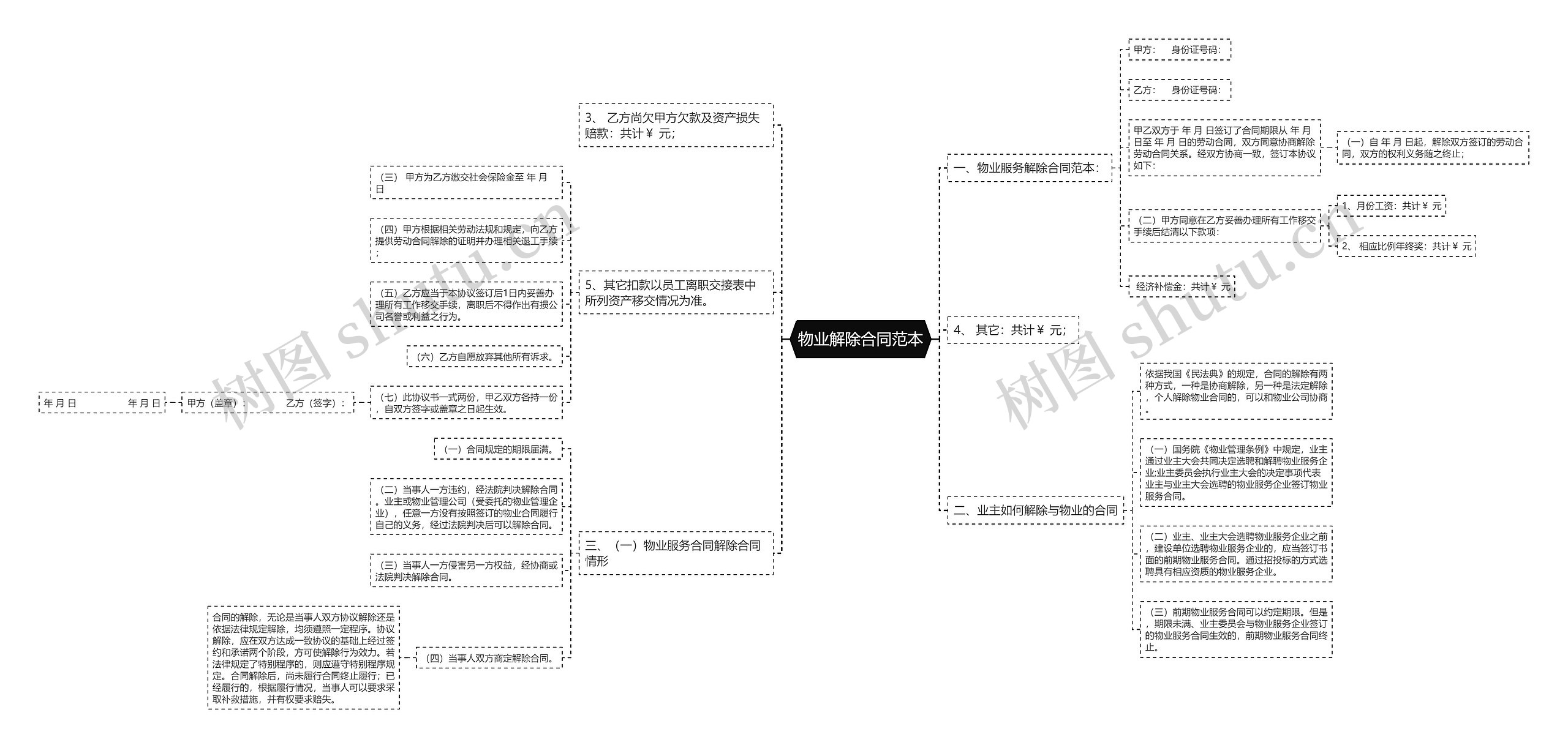 物业解除合同范本 物业解除合同范本