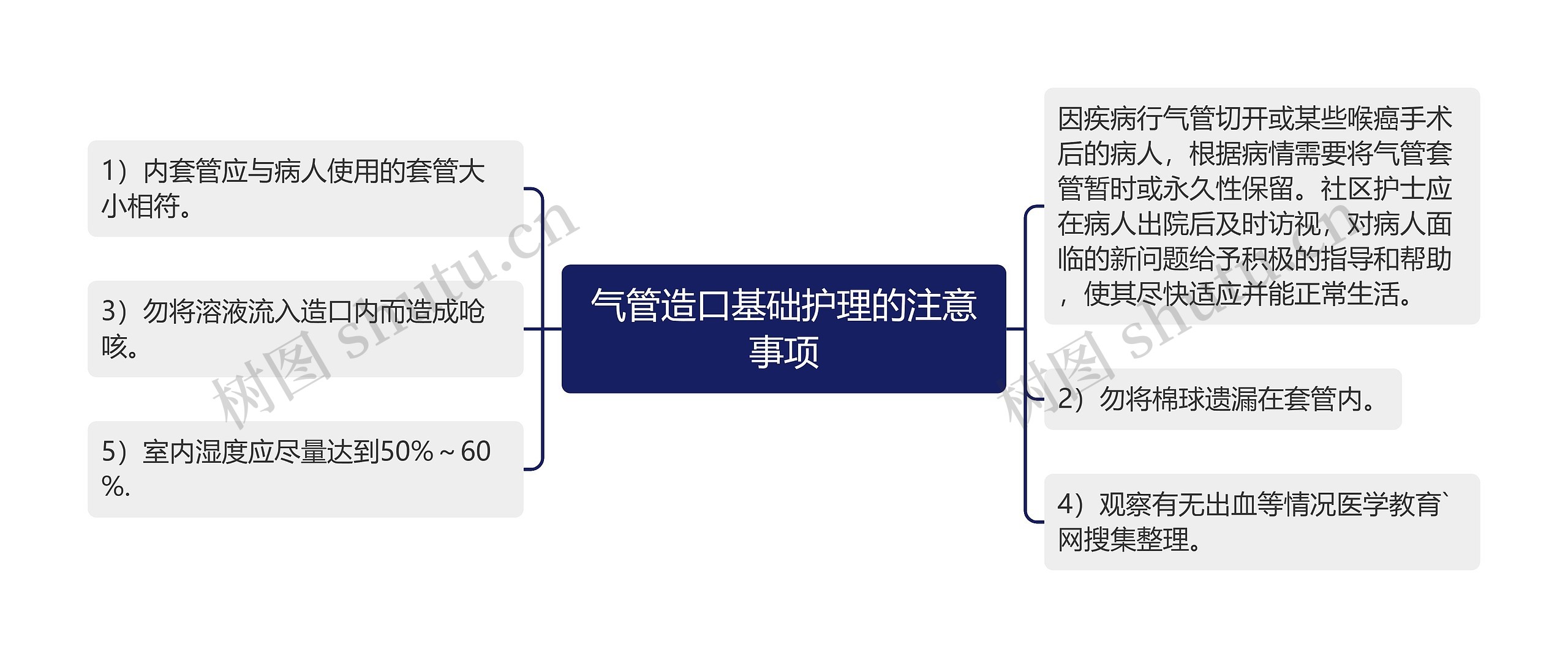 气管造口基础护理的注意事项