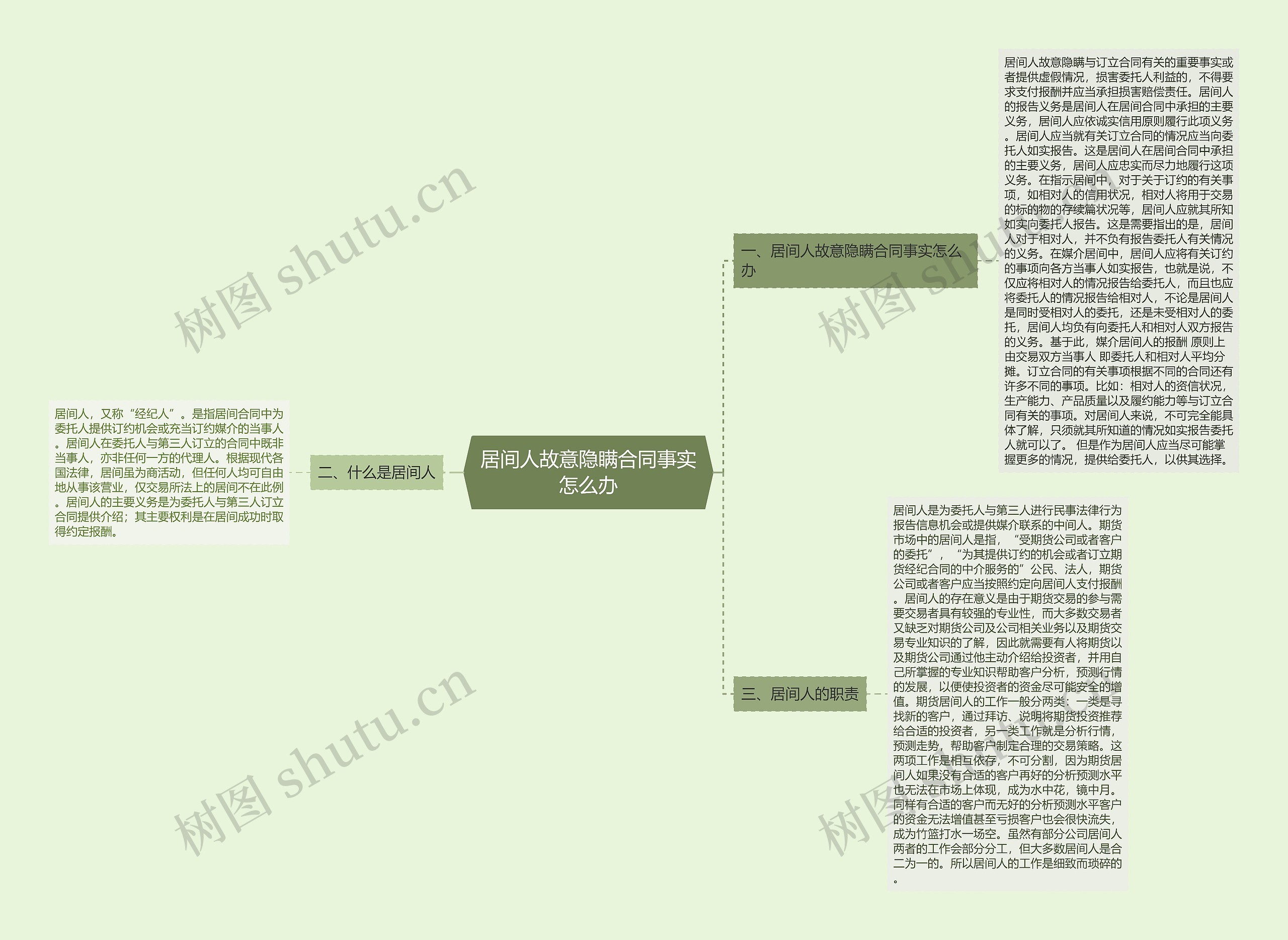 居间人故意隐瞒合同事实怎么办思维导图