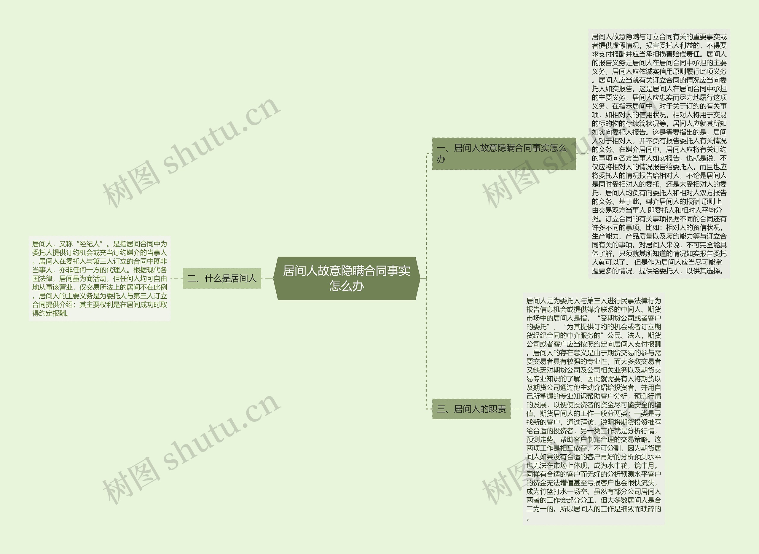 居间人故意隐瞒合同事实怎么办 居间人故意隐瞒合同事实怎么办