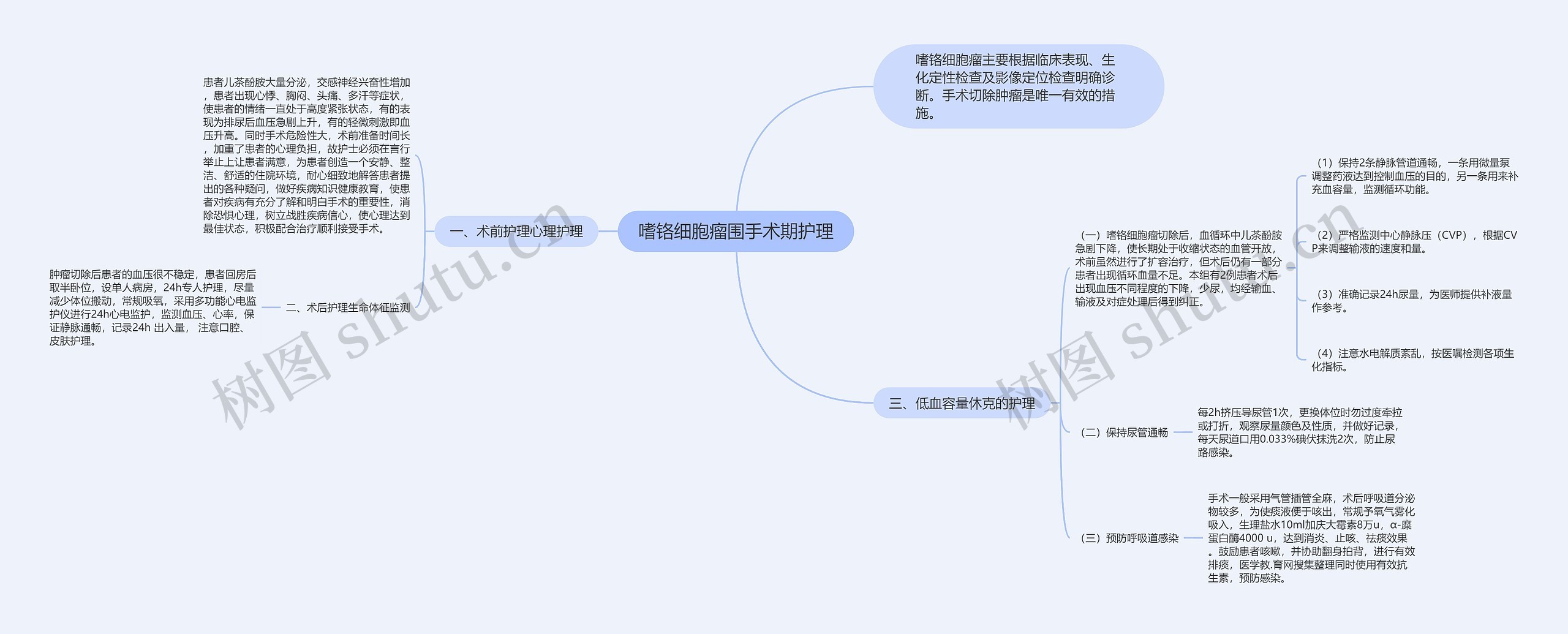 嗜铬细胞瘤围手术期护理思维导图