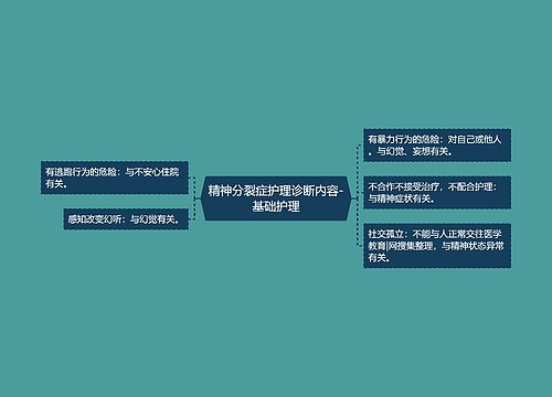 精神分裂症护理诊断内容-基础护理