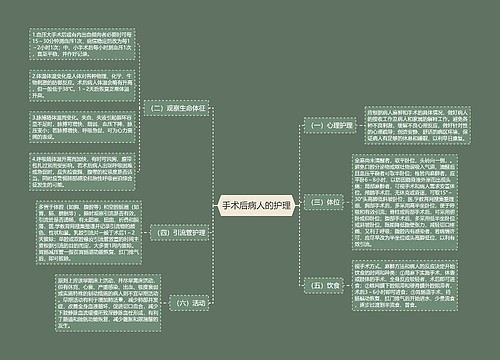 手术后病人的护理