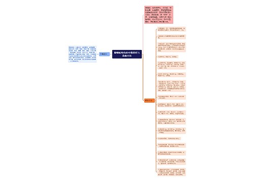 眼镜蛇咬伤的中毒症状与急救方法