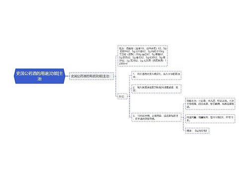 史国公药酒的用途|功能|主治