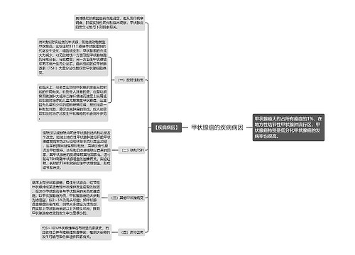 甲状腺癌的疾病病因