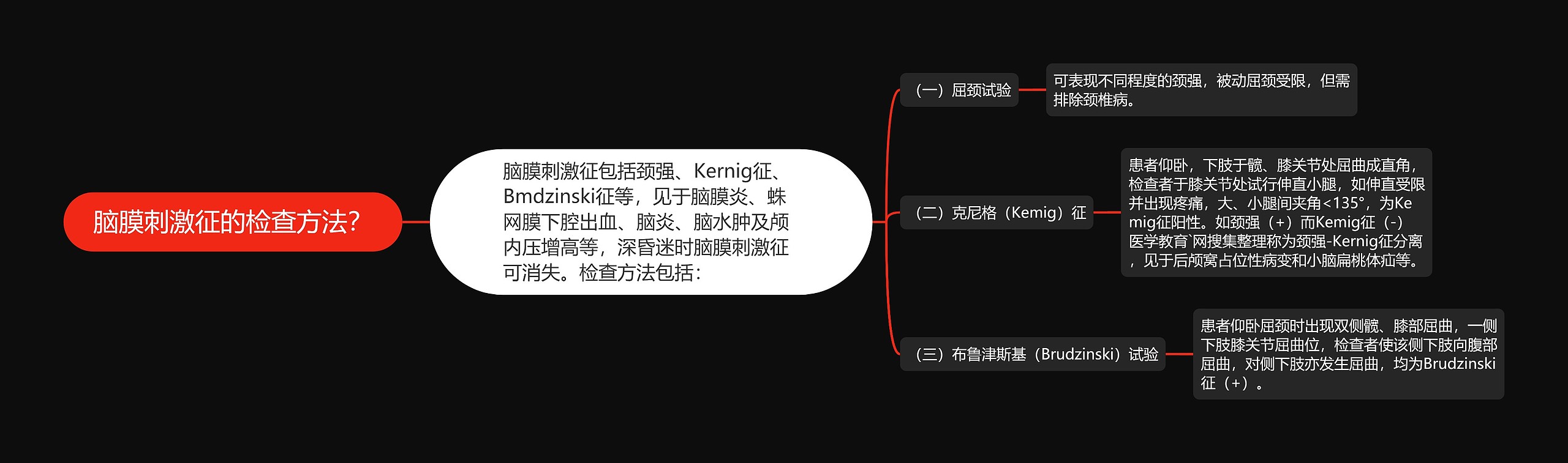 脑膜刺激征的检查方法? 脑膜刺激征的检查方法?