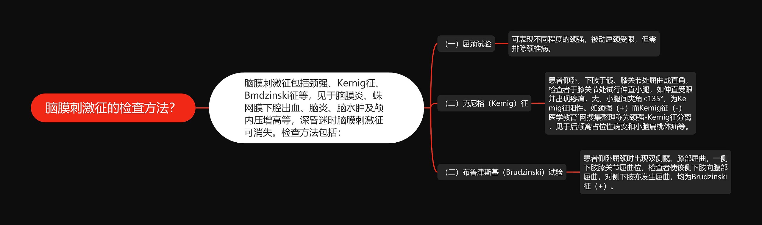 脑膜刺激征的检查方法？思维导图