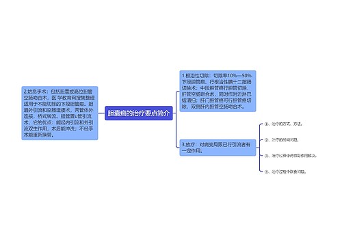 胆囊癌的治疗要点简介