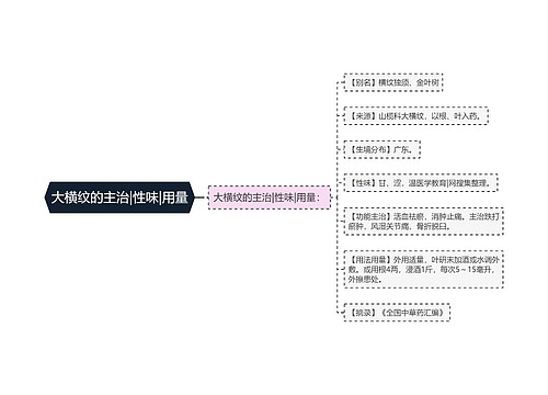 大横纹的主治|性味|用量