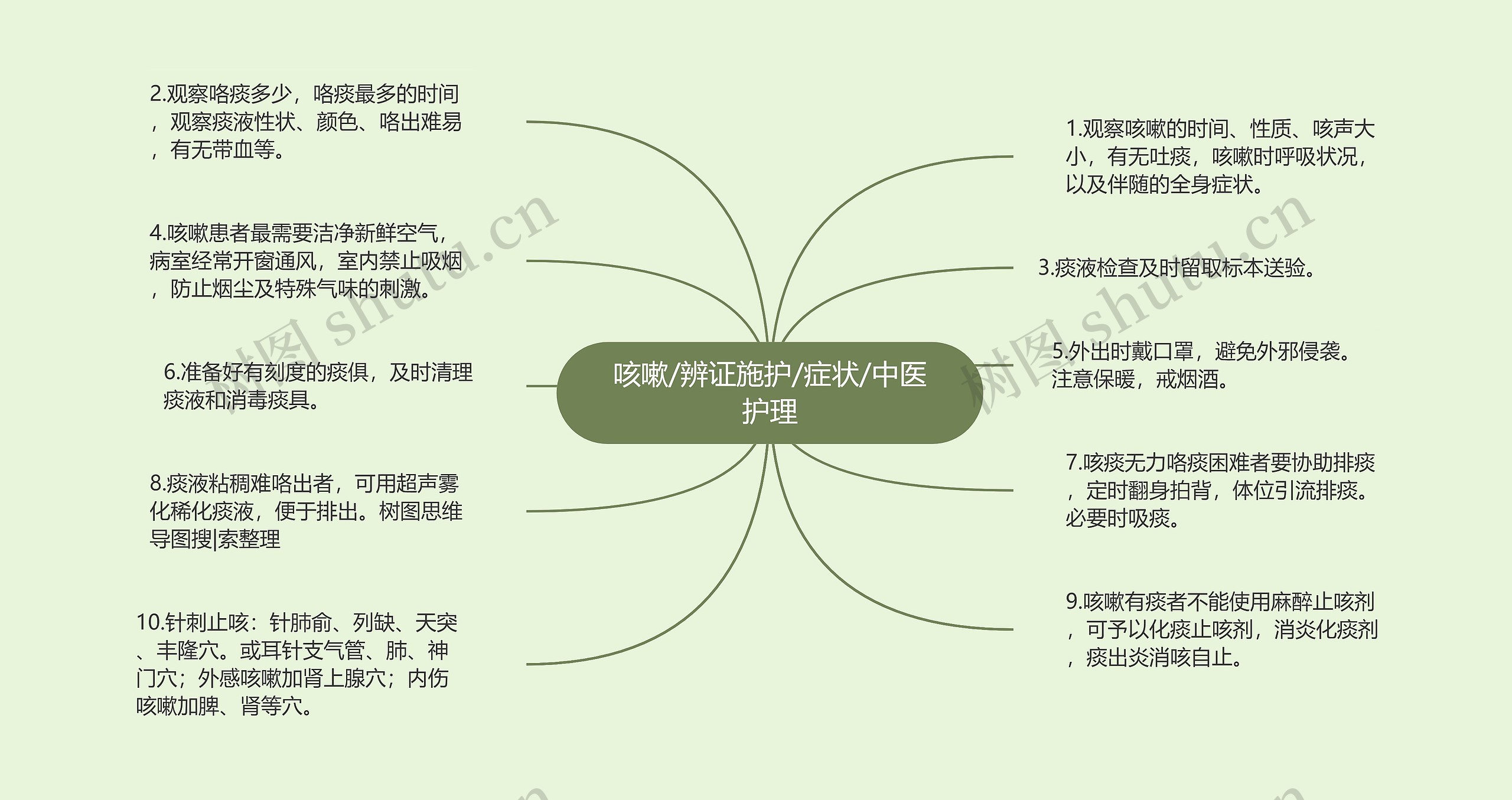 咳嗽/辨证施护/症状/中医护理 咳嗽/辨证施护/症状/中医护理