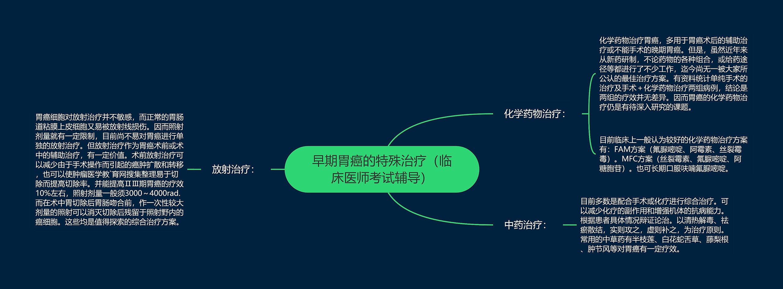 早期胃癌的特殊治疗（临床医师考试辅导）思维导图