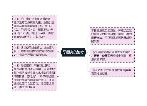 牙龈炎的治疗