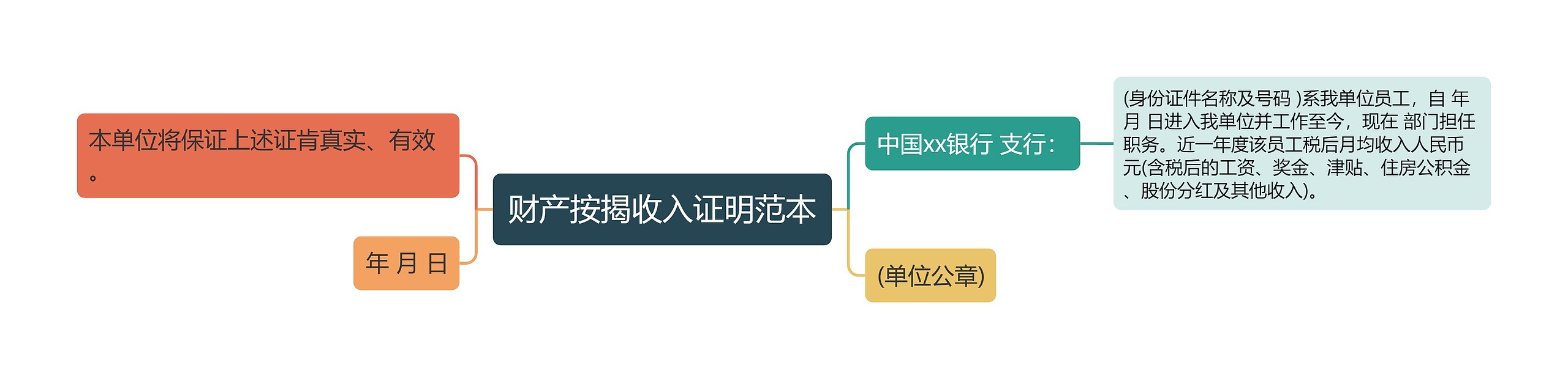 财产按揭收入证明范本思维导图