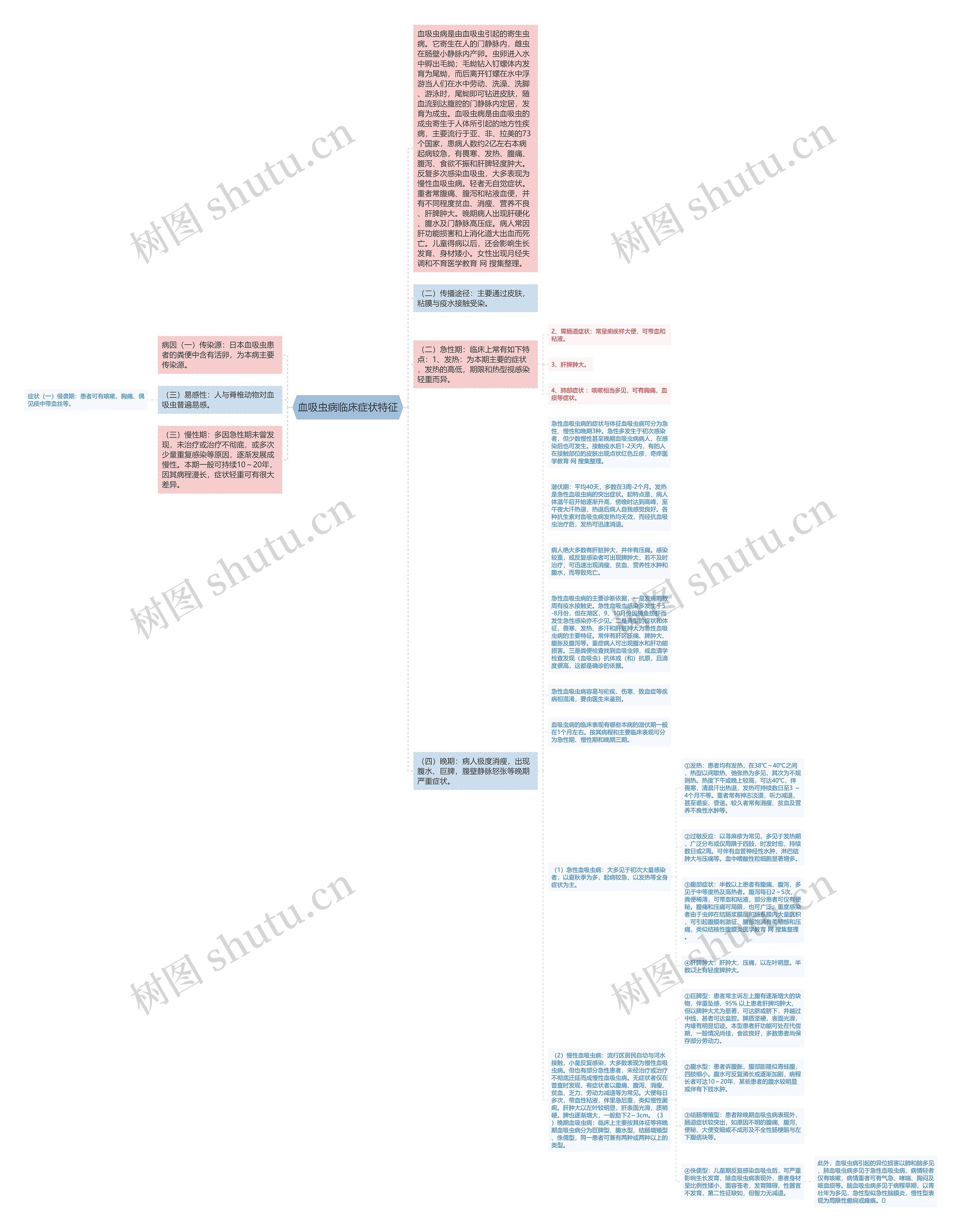 血吸虫病临床症状特征思维导图