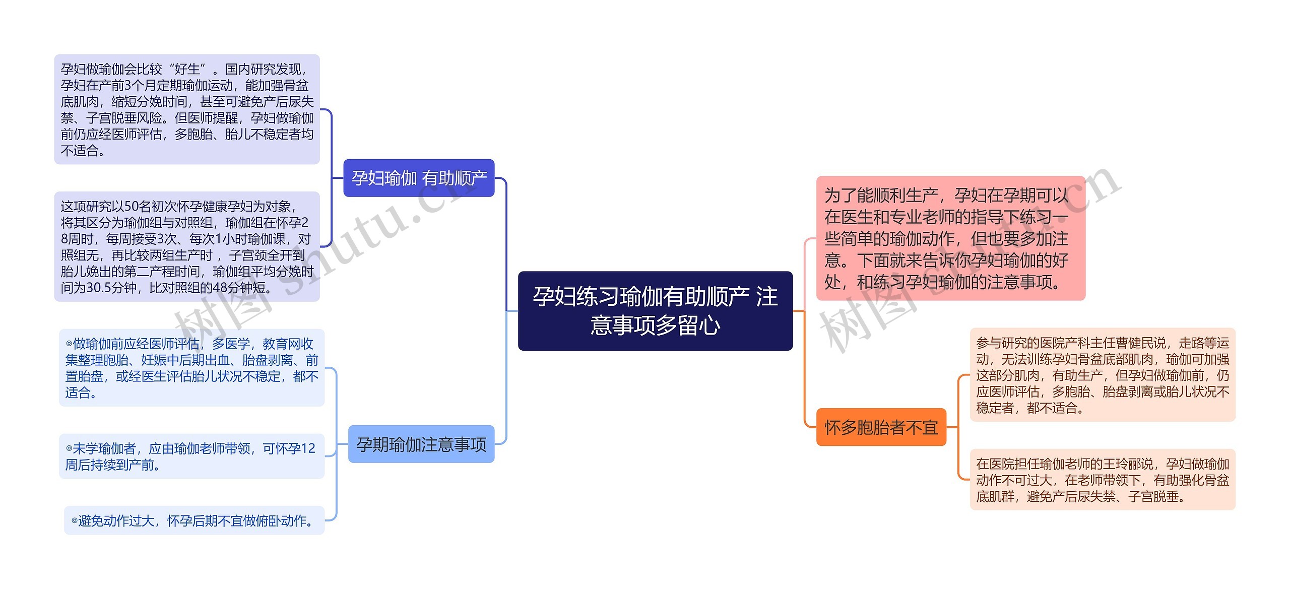 孕妇练习瑜伽有助顺产 注意事项多留心