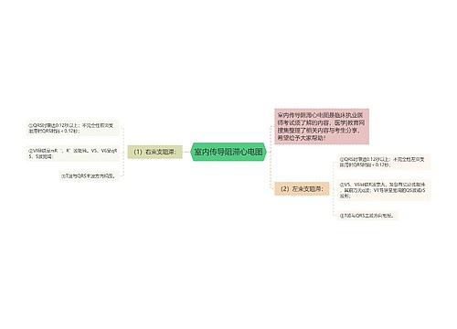 室内传导阻滞心电图