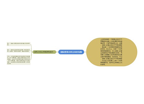 国际贸易合同主体的范围