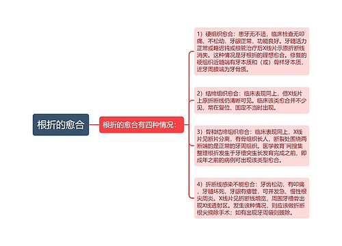 根折的愈合