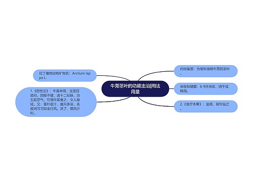 牛蒡茎叶的功能主治|用法用量